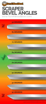 Scraper Sharpening Guide Bevel Angle Burr How To Turn
