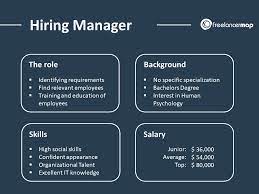 Hiring managers are responsible for a wide range of tasks, including What Does A Hiring Manager Do