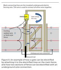 Fence electric fence wiring schematic. Wiring Diagram Hot Wire Fence Fencing To Exclude Deer In The Original Wiring Diagram What Is The Large Orange Wire With The Green White And Black Cable Coming Out Of