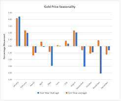 Bitcoin Vs Gold Top Differences Traders Should Know