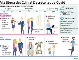 Coronavirus, mascherine nelle scuole e negli aeroporti. Telefriuli Attenzione Nuove Disposizioni Da Stasera A Mezzanotte Saranno In Vigore Le Nuove Disposizioni Governative Obbligo Mascherina All Aperto Vicino Ad Altre Persone Obbligo Mascherina In Tutti