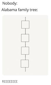 John green was born in south carolina in 1768, and many of his descendants are in bibb county, alabama. Nobody Alabama Family Tree Reeeeeeee Family Meme On Me Me