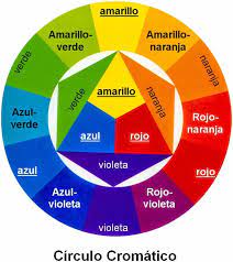 Teoria Del Color En Los Ninos De Primaria Como Mezclar Colores Rueda De Colores Circulo Cromatico De Colores