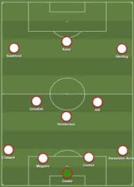 England finally kick off their euro 2020 campaign with a clash against croatia at wembley on sunday at 2pm. 5 Best England Formation 2021 England Today Lineup 2021