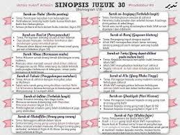 Share on facebook share on twitter share on google plus. Soulusi Sinopsis Al Quran 30 Juzuk Kredit Ustaz Facebook