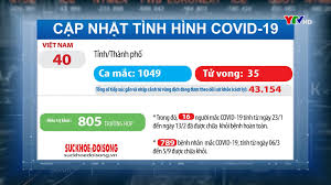 Chúng tôi sẽ tiếp tục cập nhật link trực tiếp bóng đá các giải đấu khác. Hom Nay Viá»‡t Nam Khong Ghi Nháº­n Ca Nhiá»…m Covid 19 Má»›i Them 1 Ca Tá»­ Vong