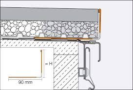 Schluter Bara Rwl Verarbeitung Schluter Systems