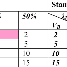 We've got just the guide for you! Pdf Stamp Duties In Indian States A Case For Reform