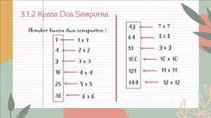 Kuasa dua bagi 1/3 ialah 1/3 x 1/3 = 1/9. 3 1 Kuasa Dua Dan Punca Kuasa Dua Youtube