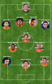 De eerste opstelling van bondscoach frank de boer voor het nederlands elftal is bekend. Opstelling Voor Kazachstan Nederland Mee Met Oranje