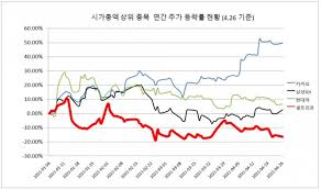 '꿈의 직장 옛말' 네이버·카카오, 상사 갑질·근로 기준법 위반 '횡포'. ì…€íŠ¸ë¦¬ì˜¨ ì£¼ê°€ ì´í‹€ì§¸ í•˜ë½ ì˜¬í•´ ì‹œê°€ì´ì•¡ 10ì¡° ì› ì¦ë°œ