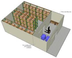 Warehouseblueprint software has a solution to your problems. Http Www Who Int Biologicals Expert Committee Supplement 2 Ts Warehouse Design Ecspp Ecbs Pdf
