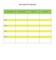 Pin By Kelly Baugh On Gap Analysis Templates Report