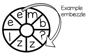When you spin the wheel, words and pictures appear, one at a time. Word Wheels A Teaching Strategy Book Units Teacher