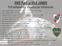 Boca recibe a river en la bombonera por la vuelta de la semifinal de la libertadores. Revisionismo Futbol On Twitter River Boca En Enfrentamientos De Eliminacion Directa Por Competencias Oficiales 17 Duelos Mano A Mano 12 Gano River 5 Gano Boca Significativa Diferencia A Favor De Carpoficial
