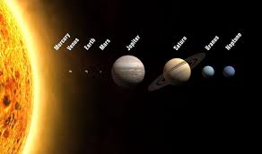 Days All Planets Take To Orbit The Sun | How Long Is A Year? - Youtube