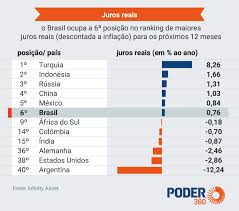 Previsão da selic em 2021 sobe para 3,75%. Selic Deve Subir Para 3 5 Na Reuniao De Maio Diz Copom Poder360