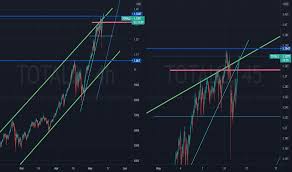 On a weekly time frame, total market cap had bounced from trendline support at 170b$, and trendline resistance is at 280$. Lqmavc2mmfyglm