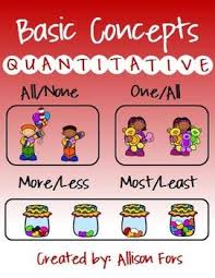 Quantitative Concepts Speech Therapy Materials Speech Therapy Activities Language Language Therapy Activities