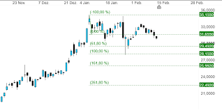 Nel asa aktienkurs aktuell, kurs, chart und alle kennzahlen für die nel asa aktie. Was Ist Bei Nel Los Cmc Markets