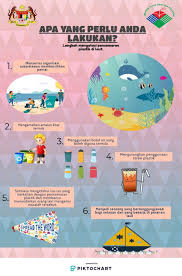 Check spelling or type a new query. Infografik Pencemaran Laut Enviro Knowledge Center