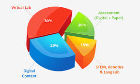 insurance software solution insurance software development