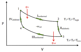 Carnot Cycle Chemistry Libretexts