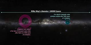 The days would hit about 12 hours on the spring and fall equinoxes. How Long Would It Take To Walk A Light Year