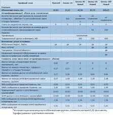 Тарифы мобильных операторов киевстар, vodafone и lifecell в 2021 году снова выросли. Korporativnye Tarify Kompanii Kievstar Dlya Organizacij