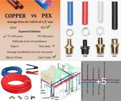 Traditional plumbing designs drain slowly and are prone to leaks. Off Grid Living On Twitter Off Grid Living The Benefits Of Plumbing An Off Grid Cabin With Pex Pipe Read More Https T Co Epiqmptogt Offgridhomes Offgridcabins Offgridsheds Offgridliving Livingoffgrid Howto Build Frontpagepr Https T Co