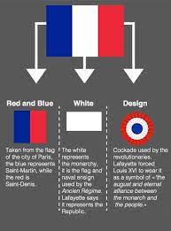 Blue and red are the traditional colors of paris, while white is associated with the house of bourbon. 10 Best French Flag Colors Ideas French Flag Colors French Flag Flag