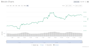 What will btc be worth in 2030? Demand For Btc Futures Seems To Increase As 2020 Progresses