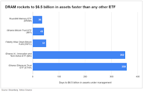 Tech ETF Growth