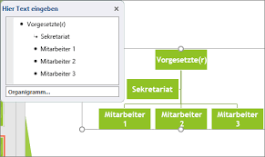 In einem diagramm (schaubild) werden zuordnungen anschaulich dargestellt. Erstellen Eines Organigramms