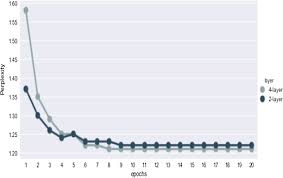 If you've recently had an encounter with your generation z kids or grandkids and had absolutely no idea what was being said, then you're not alone. Rnn Lstm Gru Based Language Transformation Springerlink