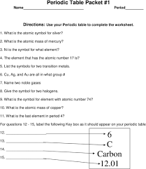Print the periodic table worksheets and use a periodic table to find missing element information and learn. Elements And Their Symbols Worksheet Answers Nidecmege