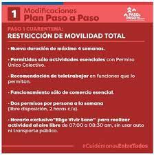 Cambios en el plan paso a paso: Municipioconcepcion Ø¹Ù„Ù‰ ØªÙˆÙŠØªØ± 1 Segun Lo Establecido Por Ministerio De Salud Hoy Jueves 14 De Enero Nuestra Comuna Concepcion Entro En Cuarentena Desde Las 05 00 Hrs Asimismo Compartimos Las Modificaciones Al Plan