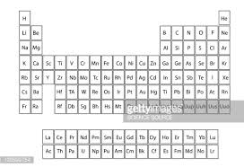 Interactive periodic table showing names, electrons, and oxidation states. Using The Periodic Table Interactive Worksheet By Cat Higgin Wizer Me