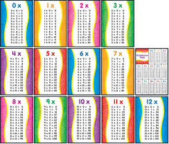 Learn multiplication table with easy to memorize, helpful times tables are simple to read. Free Printable Multiplication Facts 1 12 And Multiplication Chart Multiplication Table Printable Multiplication