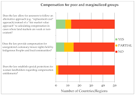Скачать land acquisition act apk 1.1 для андроид. Land Free Full Text The Status Of National Legal Frameworks For Valuing Compensation For Expropriated Land An Analysis Of Whether National Laws In 50 Countries Regions Across Asia Africa And Latin America