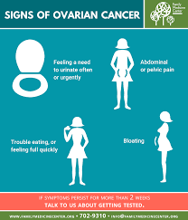 A loss of appetite is a common ovarian cancer symptom. Signs Of Ovarian Cancer Family Medicine Center