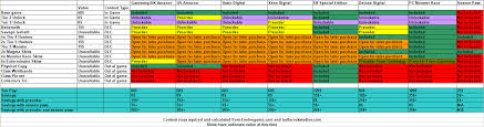 heres the official dlc chart for evolve so you know which