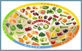 Seasonal Chart Of Fruits And Vegetables Bodyhealthsoul Com