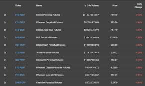 Traders are known to get the best crypto prices on paybito platform along with the lowest transaction fees. Ftx Crypto Exchange Review Trading Fees Features Pros And Cons Coinmonks