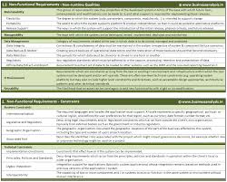 Understanding Non Functional Requirements Business Analysis Project Management Tools Understanding