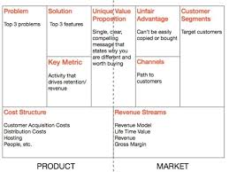 Lean Canvas Business Model Canvas Lean Canvas Business Canvas