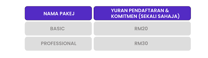 Hasil dapatan kajian memberikan petunjuk yang positif dan memberangsangkan. Pakej Diskaun Dropship Amniaga