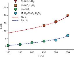 It is essentially composed of two isotopes: Uranium Transport In Acidic Brines Under Reducing Conditions Nature Communications