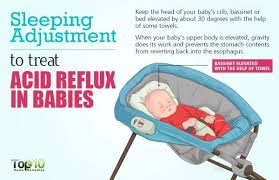 Pin On Babies Acid Reflux
