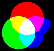 Color Primario Wikipedia La Enciclopedia Libre